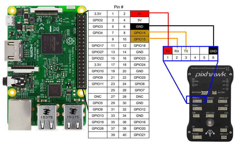 uart pinout