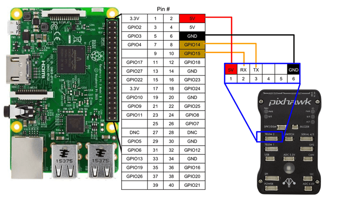 Pixhawk-to-Raspberry-PI-3-GPIO-Pin-out