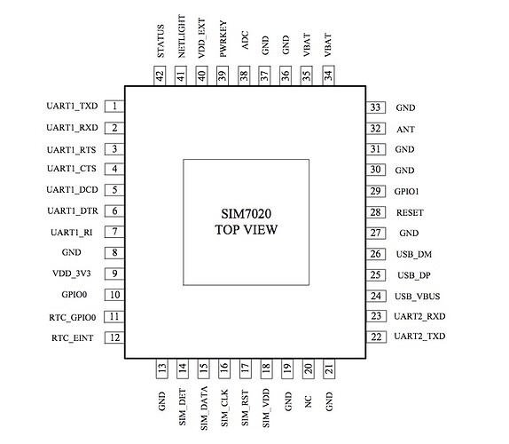 SIM7020